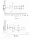 Fig. 02 - Method of identifying or evaluating beneficial actives and compositions containing the same