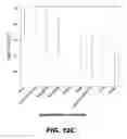 Fig. 32 - Methods and Devices for Detecting Diabetic Nephropathy and Associated Disorders