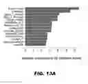 Fig. 33 - Methods and Devices for Detecting Diabetic Nephropathy and Associated Disorders