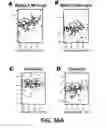 Fig. 44 - Methods and Devices for Detecting Diabetic Nephropathy and Associated Disorders