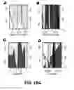 Fig. 52 - Methods and Devices for Detecting Diabetic Nephropathy and Associated Disorders