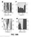 Fig. 53 - Methods and Devices for Detecting Diabetic Nephropathy and Associated Disorders