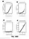 Fig. 63 - Methods and Devices for Detecting Diabetic Nephropathy and Associated Disorders