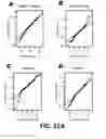 Fig. 64 - Methods and Devices for Detecting Diabetic Nephropathy and Associated Disorders