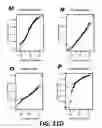 Fig. 67 - Methods and Devices for Detecting Diabetic Nephropathy and Associated Disorders