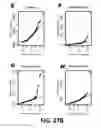 Fig. 82 - Methods and Devices for Detecting Diabetic Nephropathy and Associated Disorders