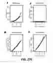 Fig. 83 - Methods and Devices for Detecting Diabetic Nephropathy and Associated Disorders
