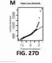 Fig. 84 - Methods and Devices for Detecting Diabetic Nephropathy and Associated Disorders