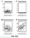 Fig. 97 - Methods and Devices for Detecting Diabetic Nephropathy and Associated Disorders