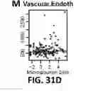 Fig. 98 - Methods and Devices for Detecting Diabetic Nephropathy and Associated Disorders