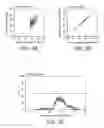 Fig. 04 - Method, composition, isolation and identification of a plaque particle and related biomarker