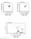 Fig. 06 - Method, composition, isolation and identification of a plaque particle and related biomarker