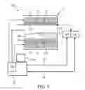Fig. 02 - Radio frequency (RF) birdcage coil with separately controlled ring members and rungs for use in a magnetic resonance (MR) imaging system