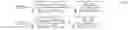 Fig. 11 - Gain compensated directional propagation measurements