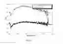 Fig. 06 - LOW TEMPERATURE-CURABLE ANTIREFLECTIVE COATINGS HAVING TUNABLE PROPERTIES INCLUDING OPTICAL, HYDROPHOBICITY AND ABRASION RESISTANCE