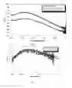 Fig. 09 - LOW TEMPERATURE-CURABLE ANTIREFLECTIVE COATINGS HAVING TUNABLE PROPERTIES INCLUDING OPTICAL, HYDROPHOBICITY AND ABRASION RESISTANCE