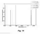Fig. 15 - Apparatus and method for stabilizing the temperature of a photonic circuit