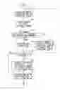 Fig. 01 - Image forming apparatus