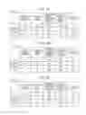 Fig. 08 - Information processing device and program