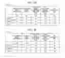 Fig. 09 - Information processing device and program