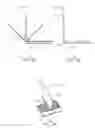 Fig. 03 - Hinge having multiple degrees of freedom