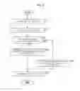 Fig. 06 - Operation processing device and method for user interface
