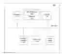Fig. 01 - PROCESSING MULTI-TOUCH INPUT TO SELECT DISPLAYED OPTION