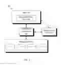 Fig. 02 - SCALE-OUT STORAGE IN A VIRTUALIZED STORAGE SYSTEM