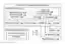 Fig. 01 - Hierarchical directives-based management of runtime behaviors