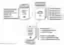 Fig. 01 - Dynamically building an unstructured information management architecture (UIMA) pipeline