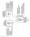 Fig. 06 - Dynamically building an unstructured information management architecture (UIMA) pipeline
