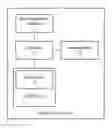 Fig. 01 - Method of operating multiple operating systems and the electronic device thereof