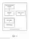 Fig. 02 - Method of operating multiple operating systems and the electronic device thereof