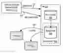 Fig. 01 - Rapid creation and reconfiguration of virtual machines on hosts