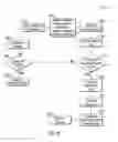 Fig. 09 - Enabling maximum concurrency in a hybrid transactional memory system