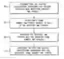 Fig. 01 - Reducing processor loading during housekeeping operations