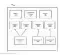 Fig. 01 - Dynamic application optimization