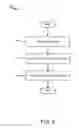 Fig. 06 - Dynamic application optimization