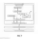 Fig. 08 - Distributed and continuous computing in a fabric environment