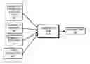 Fig. 01 - USING PREDICTIVE OPTIMIZATION TO FACILITATE DISTRIBUTED COMPUTATION IN A MULTI-TENANT SYSTEM