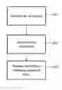 Fig. 01 - Ordered event notification
