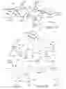 Fig. 09 - Reversing object manipulations in association with a walkthrough for an application or online service