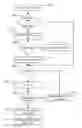 Fig. 01 - ECommerce distribution system failover system and method