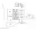 Fig. 01 - Subscription methods and systems for component information of a system