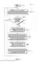 Fig. 02 - Data set management using transient data structures