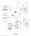 Fig. 02 - Migration of feedback data to equivalent digital assets