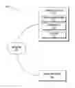 Fig. 01 - Automatic adjustment of data replication based on data access