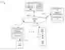 Fig. 01 - Determination and Presentation of Content from Connections