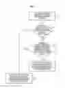 Fig. 06 - Return-target restrictive return from procedure instructions, processors, methods, and systems