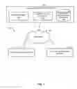Fig. 02 - Methods and apparatus to securely share data